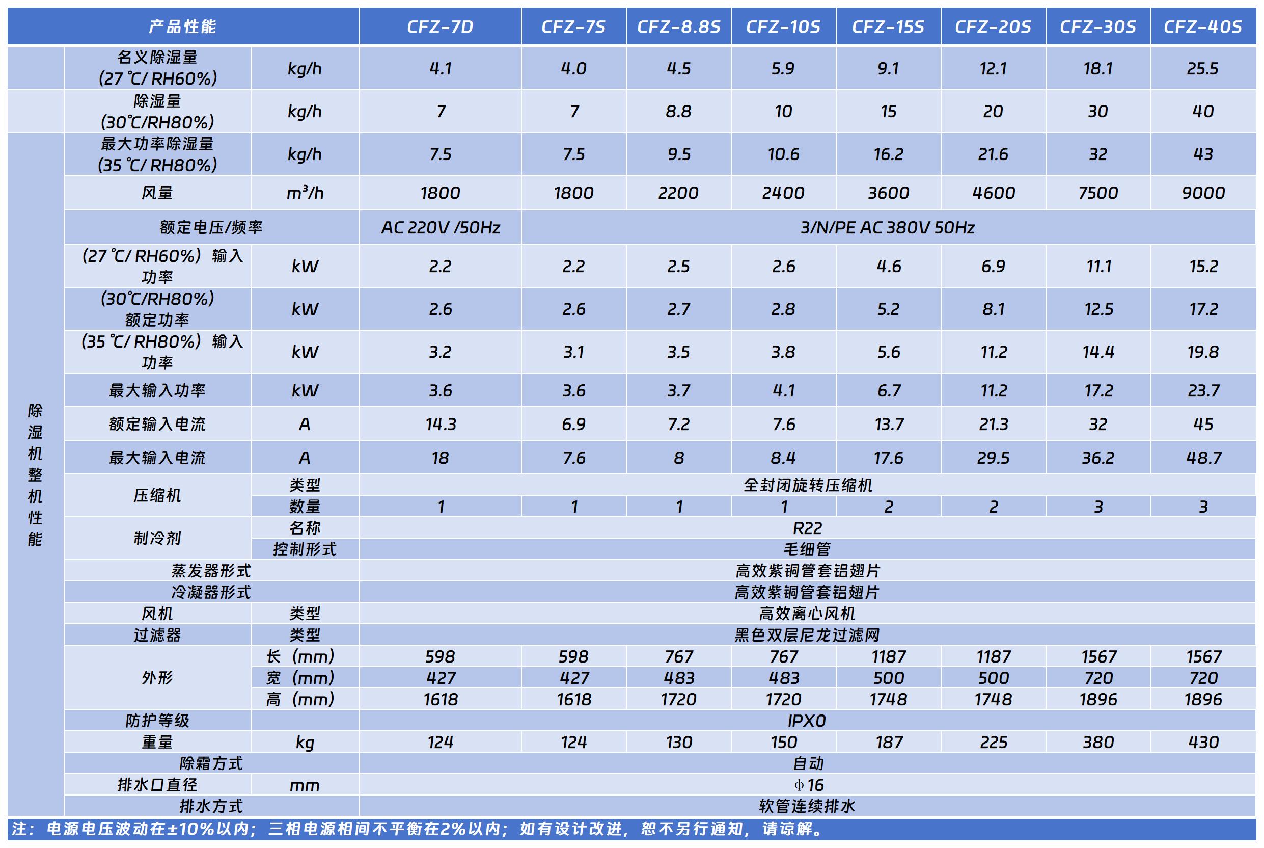經典系列工業除濕機.jpg